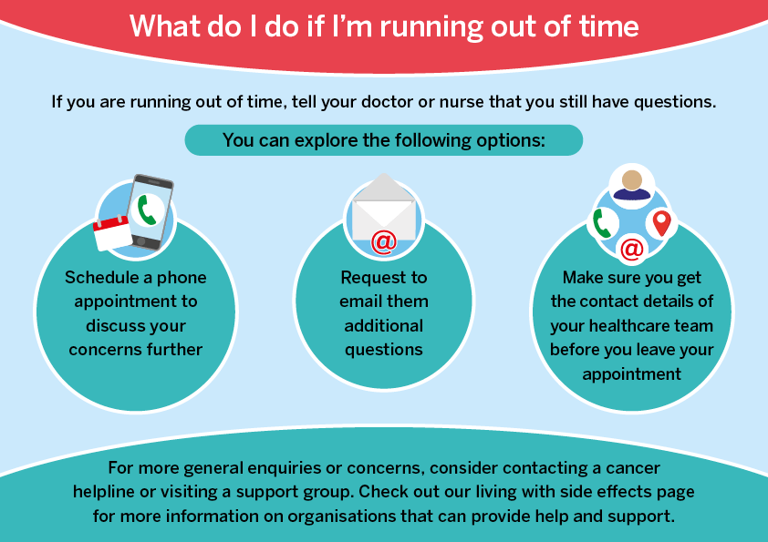 Running out of time infographic