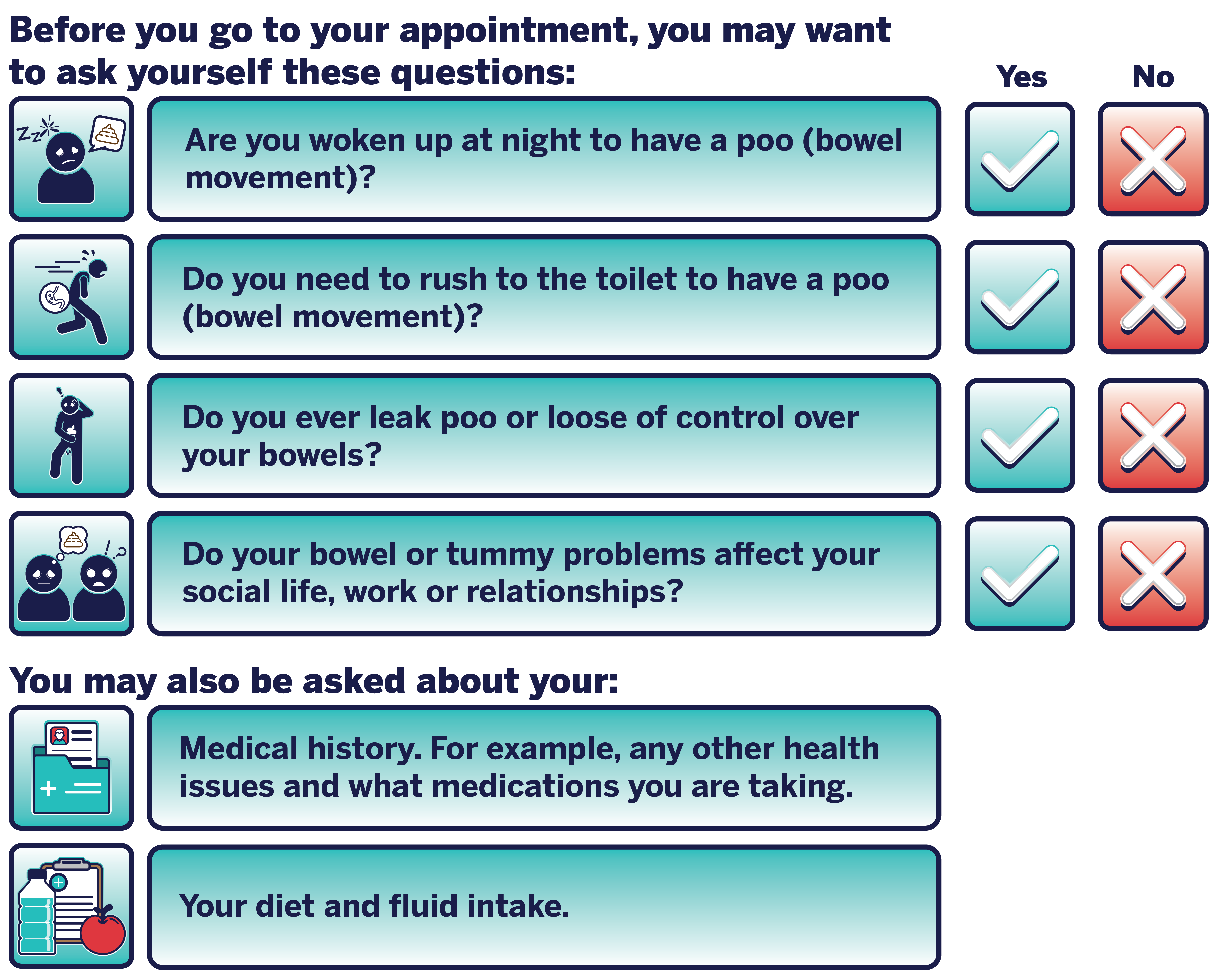 Questions about your bowel movements infographic