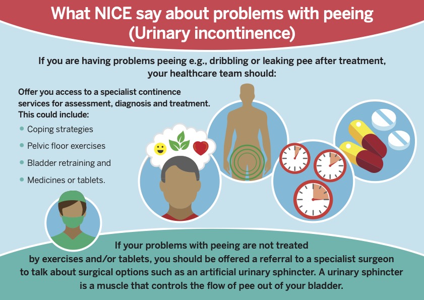 NICE guidelines on getting support for peeing