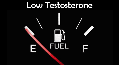 Diagram illustrating low testosterone